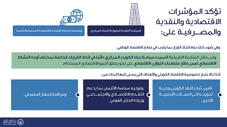 Summary Key Indicators 2022 Q3 Images